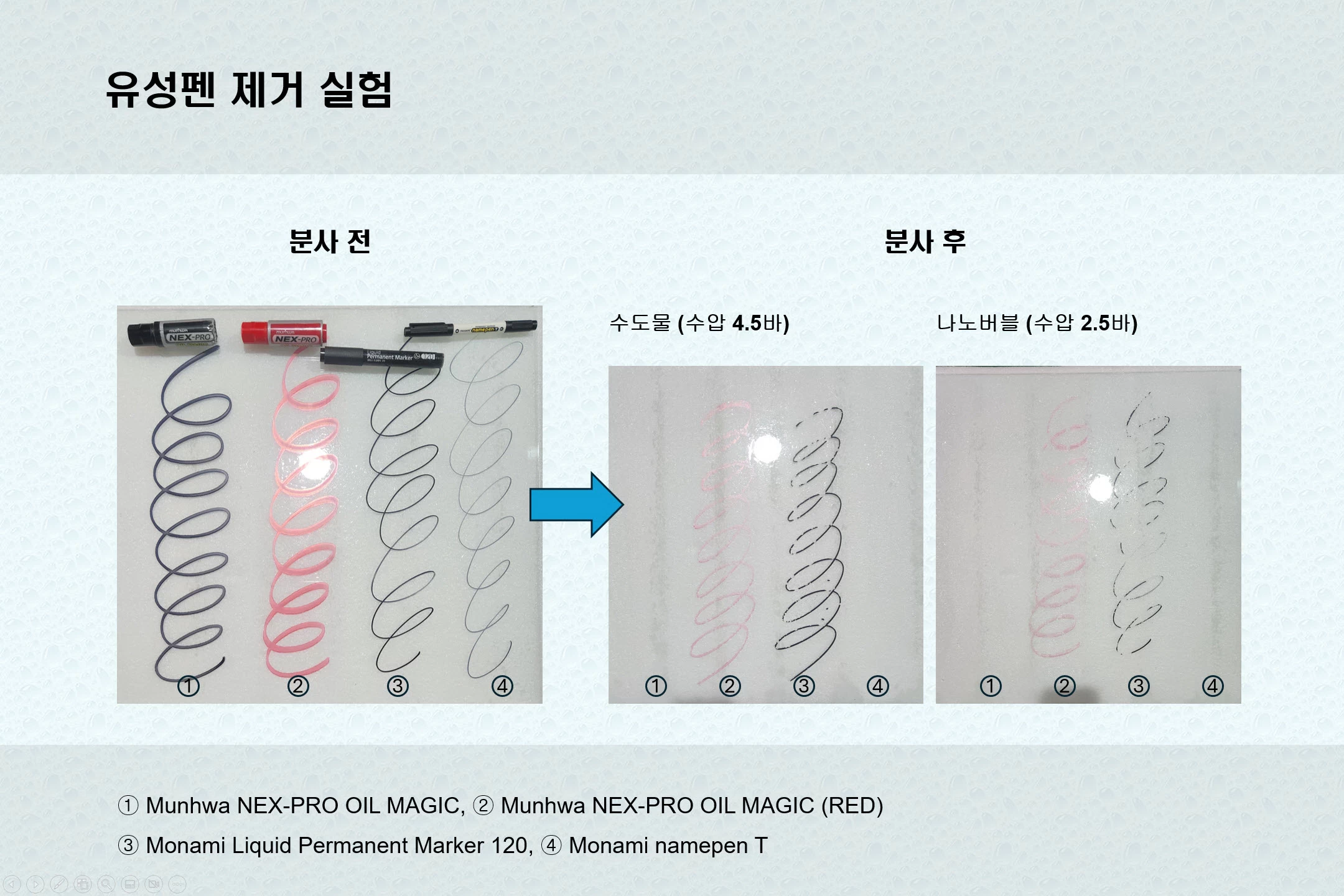 나노버블이 표면 세정력 향상에 미치는 영향