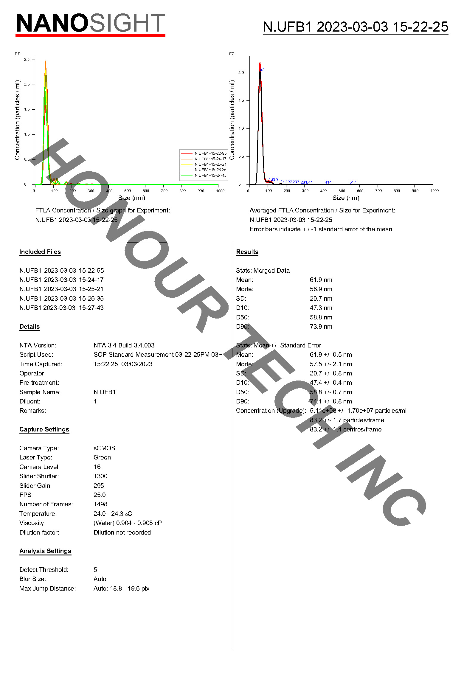 NTA analysis report, page 1