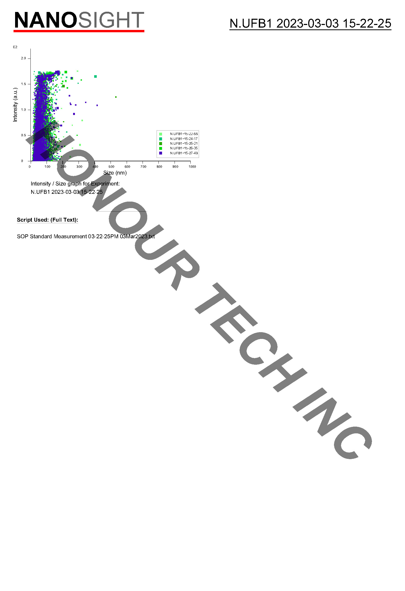 NTA analysis report, page 2
